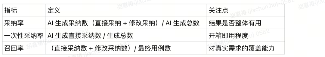 AI手工测试用例的实践进阶之路 配图 10