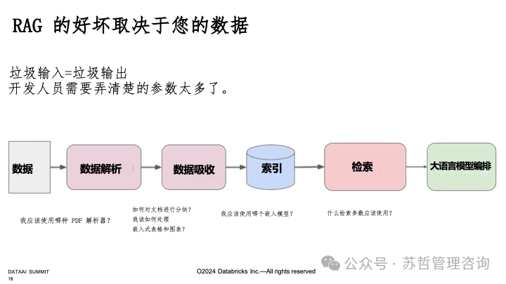 RAG2.0 如何构建复杂文档高级检索增强生成-LlamaIndex 配图 19