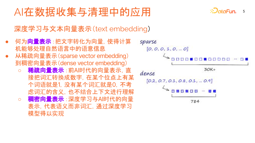 数据科学中的 AI 应用：优化数据处理，提高工作效率与应对未来 配图 3