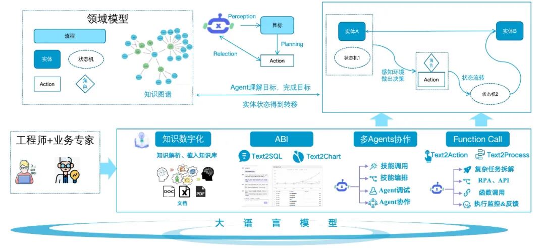 也谈AI Agent基础设施的兴起 配图 3