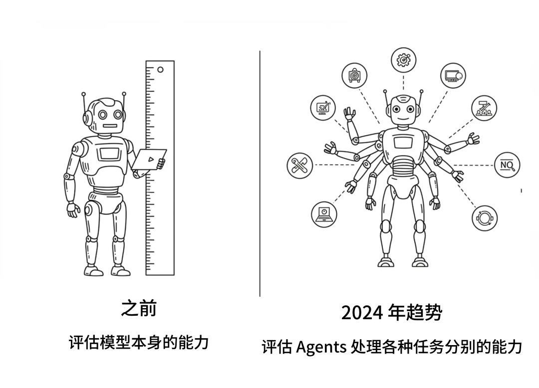 AI Agents 24 年回顾 - 五大发展趋势 配图 5
