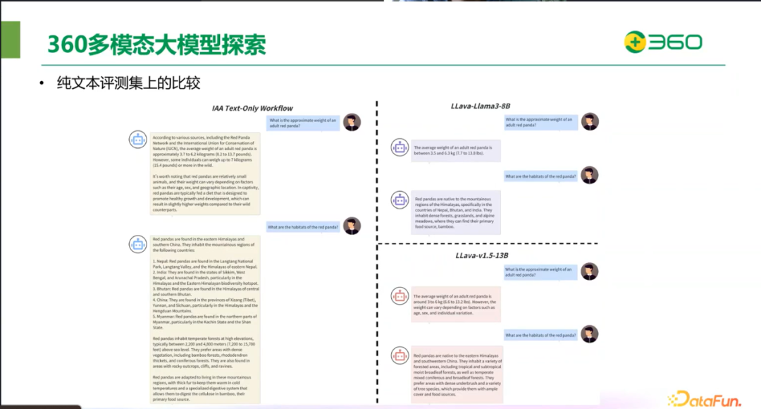 ​360在图文多模态大模型领域的突破与实践 配图 31