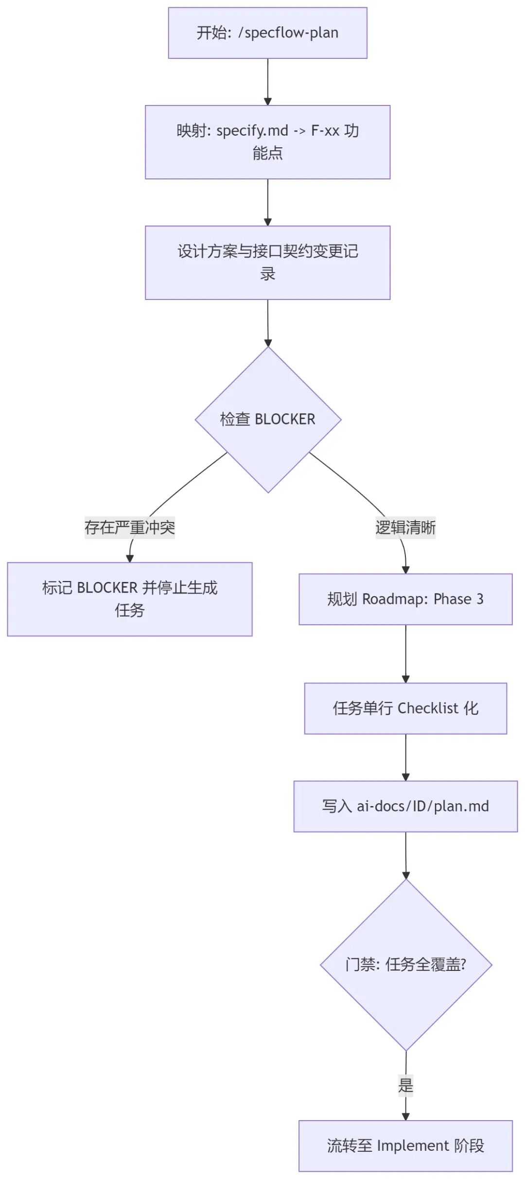 治愈 Cursor AI 编程的 “幻觉”？用它就够了！ 配图 7
