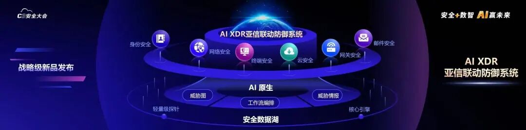 大模型时代如何挡住攻击？一家网安企业突破“联动防御+大模型安全”难关 配图 4