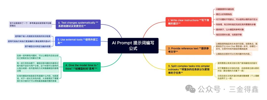OpenAI 官方推出的 AI Prompt 提示词编写公式 配图 4