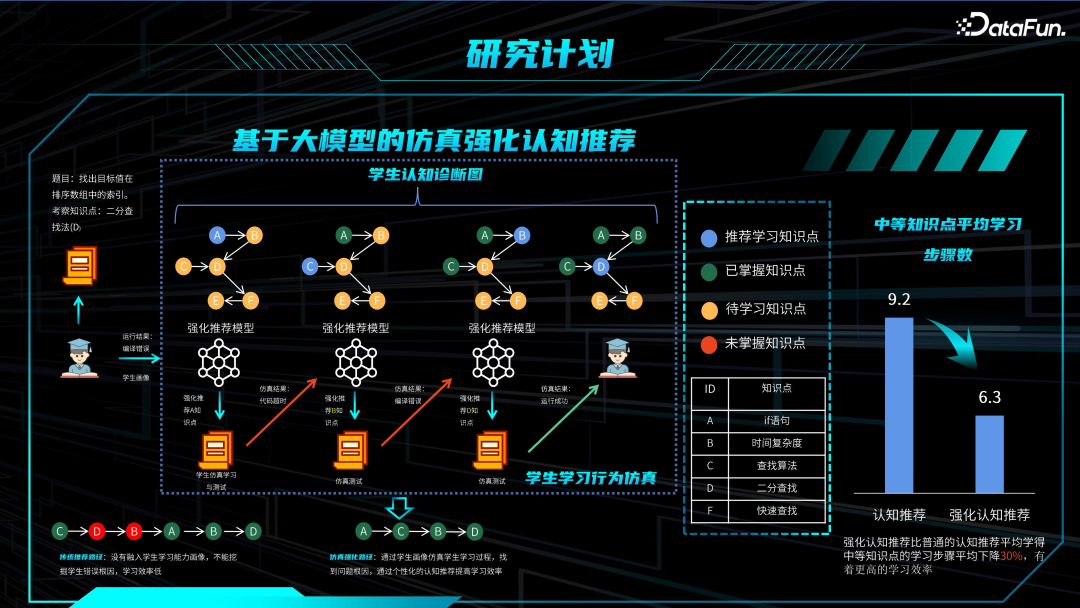 教育领域大模型技术与应用 配图 20