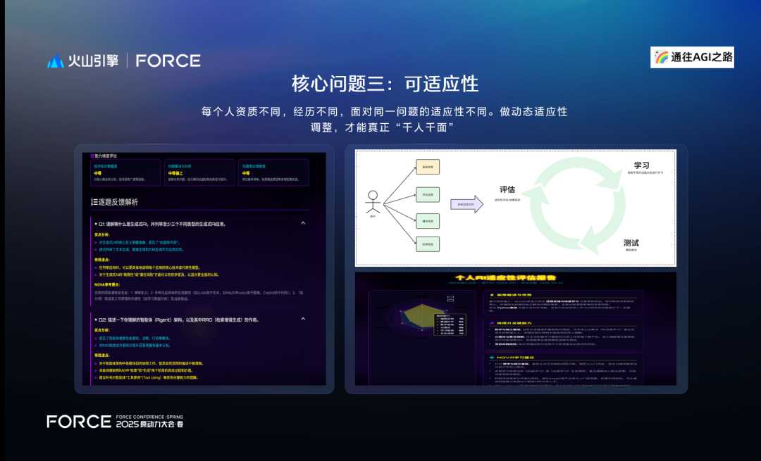 火山引擎2025原动力大会分享实录：AI培训智能体-Nova 配图 11