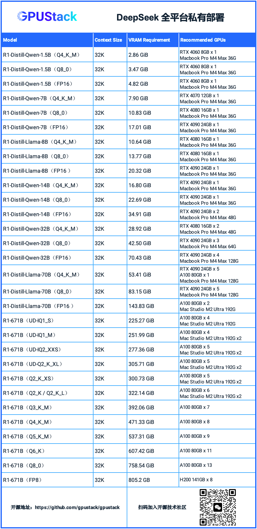 DeepSeek 私有部署最强指南：满血推理，异构多机分布式，国产显卡无缝支持！ 配图 7