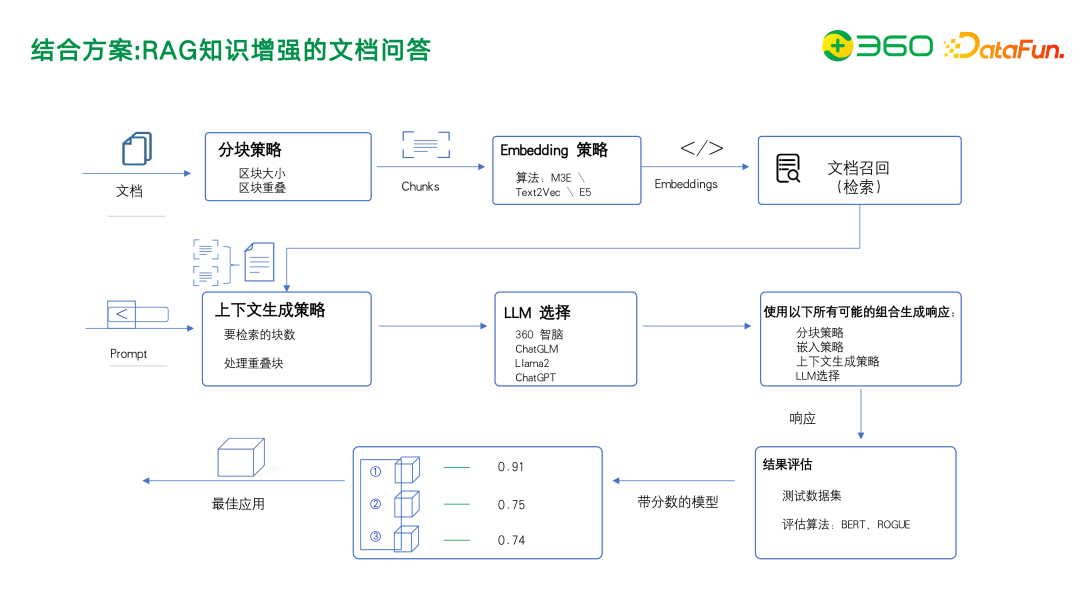 图谱实战 | 知识图谱增强在 360 文档知识问答及管理中的应用实践 配图 12
