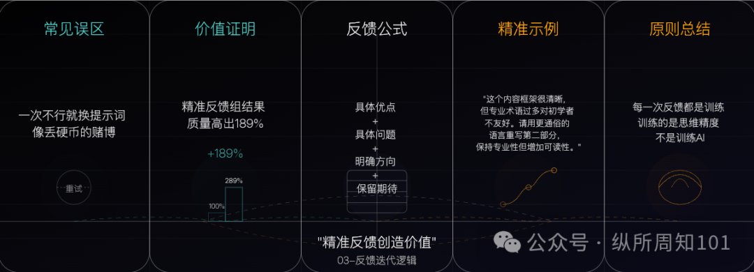 比AI能力更重要的，是你的AI工作流逻辑 配图 3