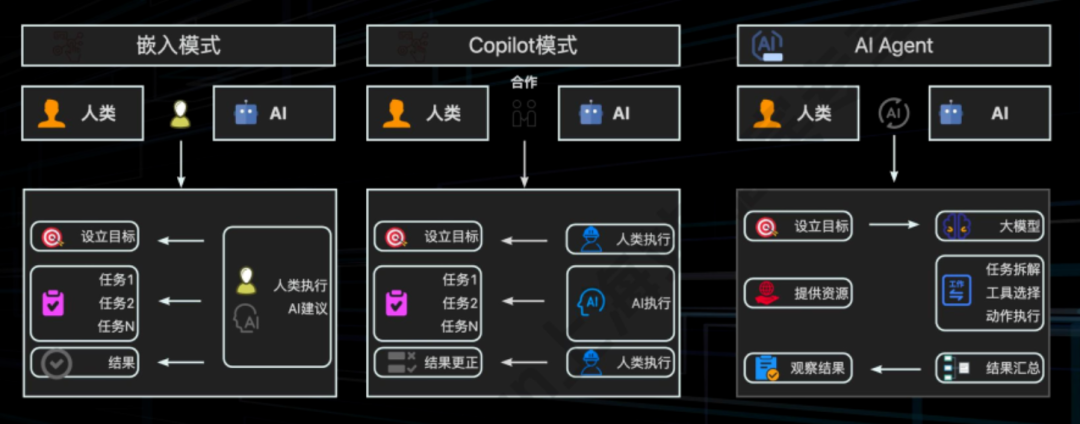 【Agent专题】Agent应用篇：全网最强Agent应用横评！下一代AI超级助手，到底谁最能打？ 配图 23