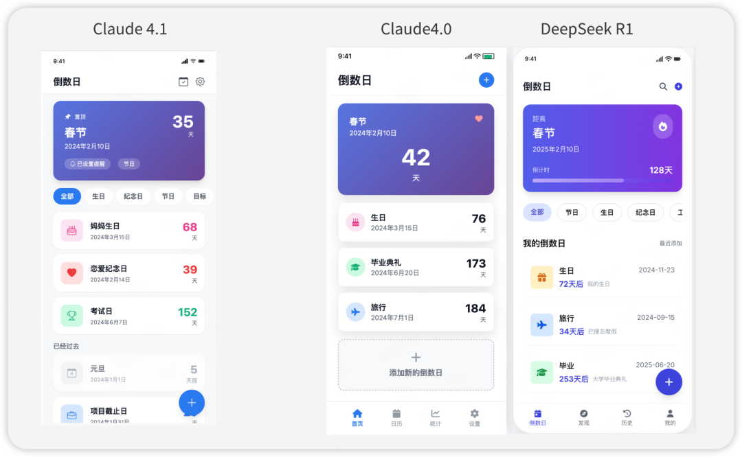 只提升2个点？我实测Claude 4.1后，发现官方在骗人 配图 5