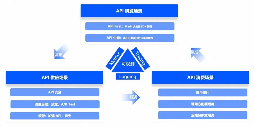 DeepSeek 给 API 网关上了一波热度 配图 7