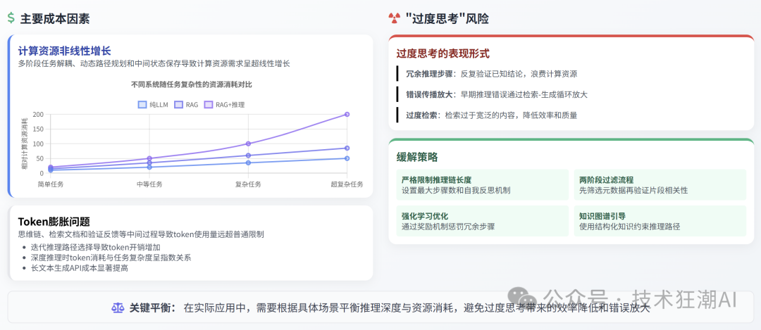 RAG与推理的协同融合：突破大语言模型的认知边界 配图 20