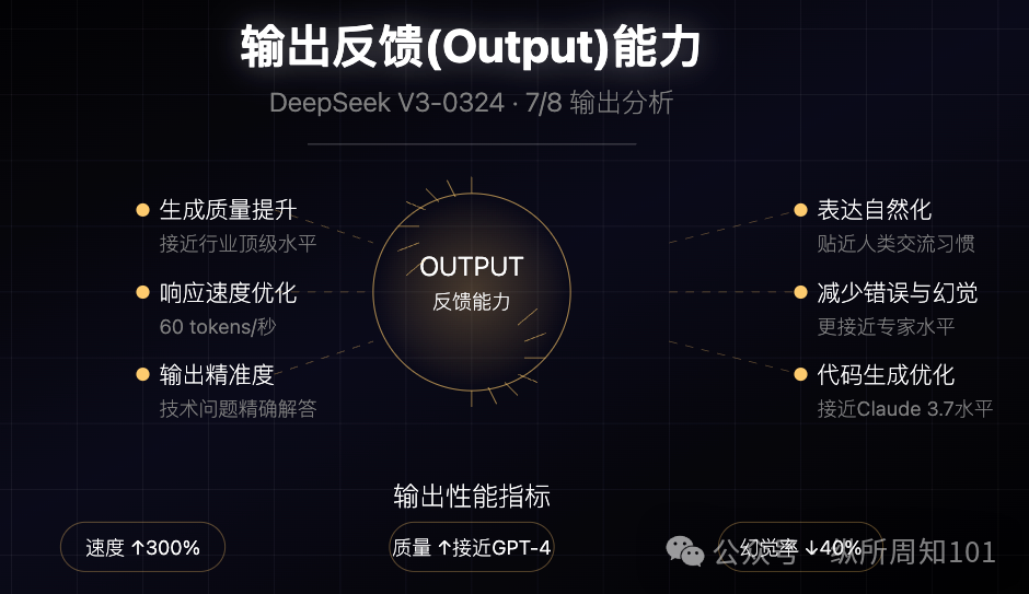 DeepSeek V3-0324 模型更新分析报告，被我和AI协作的9张图总结了 配图 7