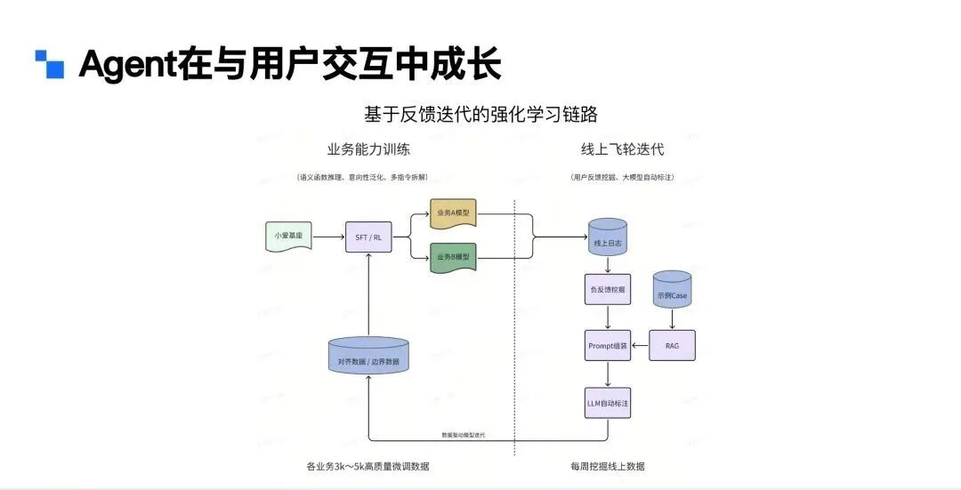 Agent行业落地 | 在小爱同学语音助手场景下的应用 配图 12