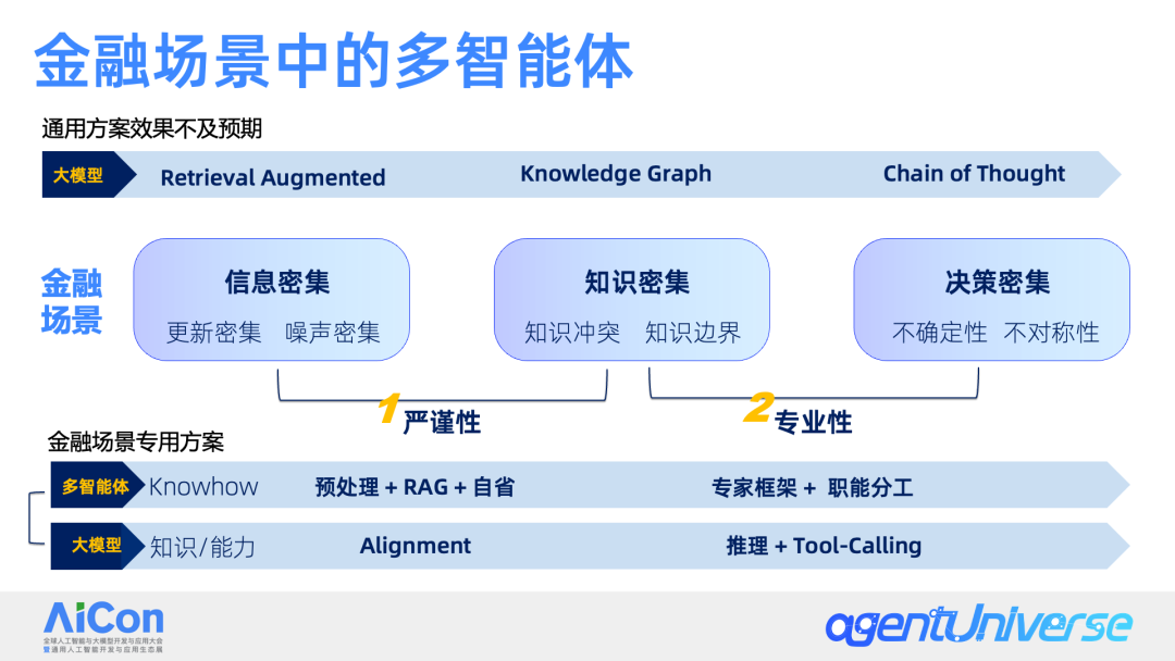 金融场景中的多智能体应用探索 配图 4