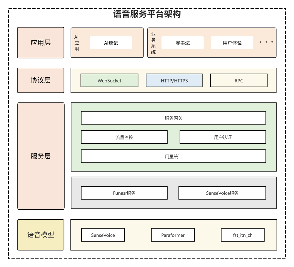 揭秘AI语音识别：从AI语音服务搭建到K8s容器化部署 配图 20
