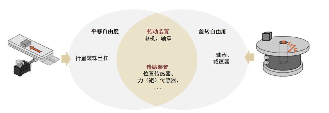 中金 | 具身智能：AI下一站 配图 10