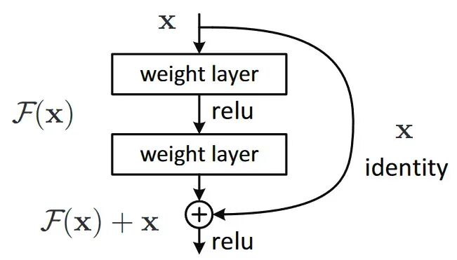 AI 基础知识从 0.6 到 0.7—— 彻底拆解深度神经网络训练的五大核心步骤 配图 7