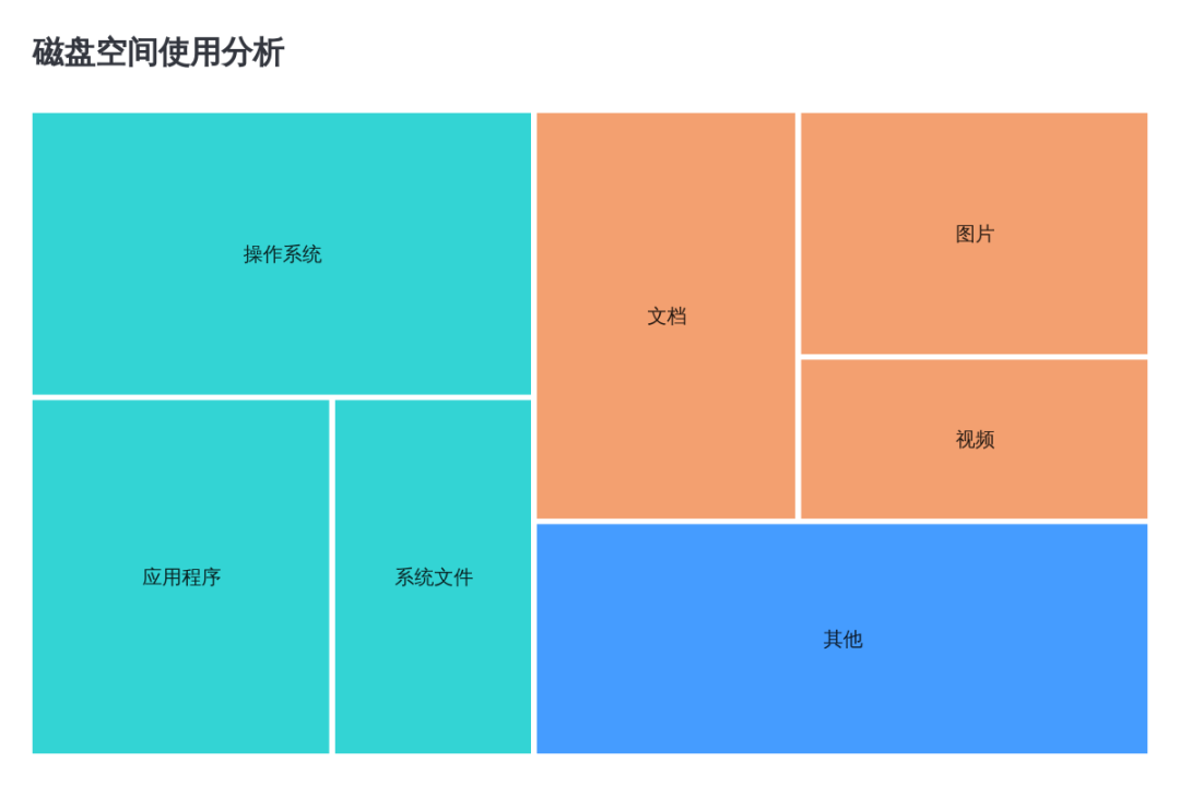数据可视化：20余种图表类型，让你的数据瞬间"活"起来！ 配图 23