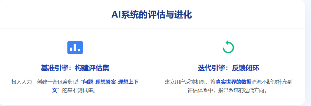 苦活累活才是AI Agent的护城河 配图 7
