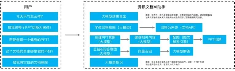 AI 文档助手技术实践 配图 10