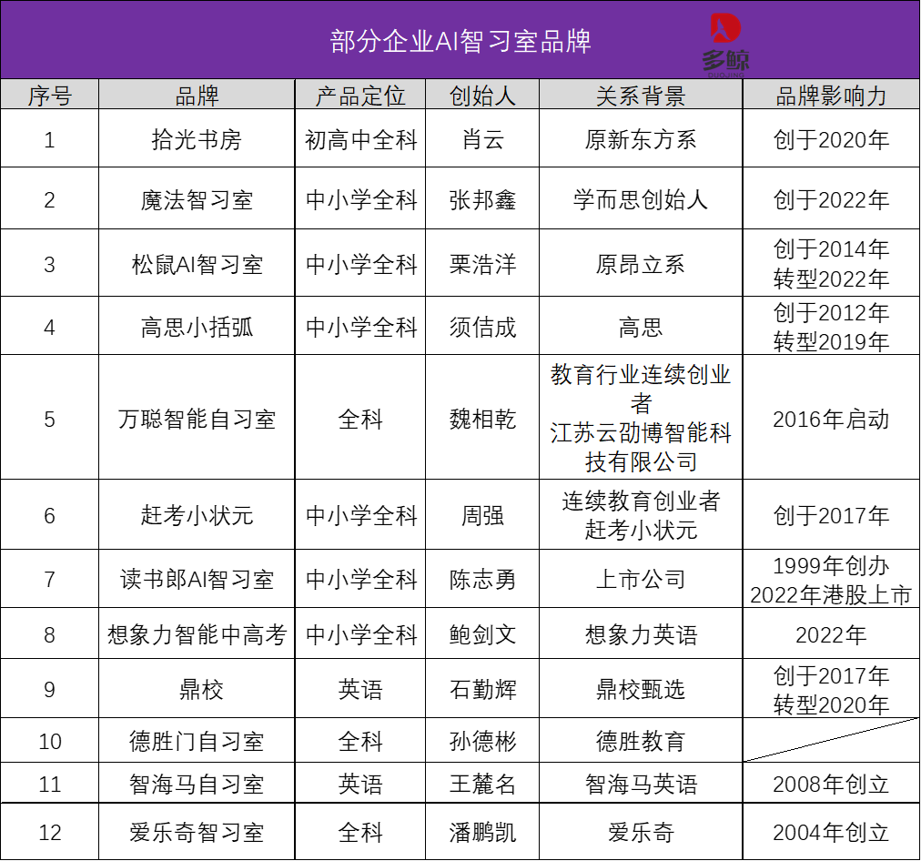 AI智习室，教培行业转型新出路？ 配图 2