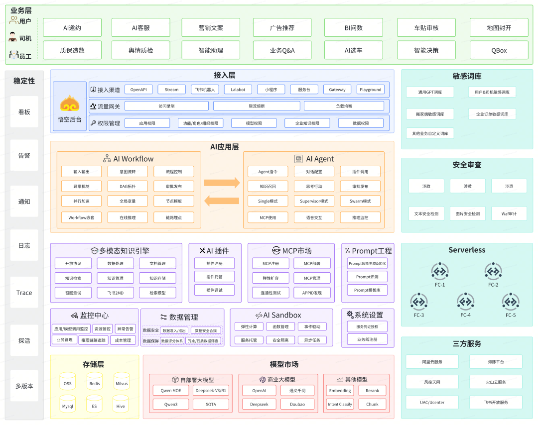 货拉拉大模型应用开发：功能拓界与业务赋能 配图 11
