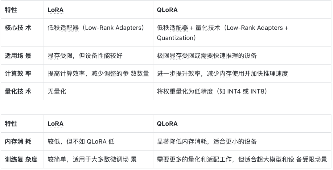 大模型微调（Fine-tuning）全解，需要了解的都在这里 配图 4