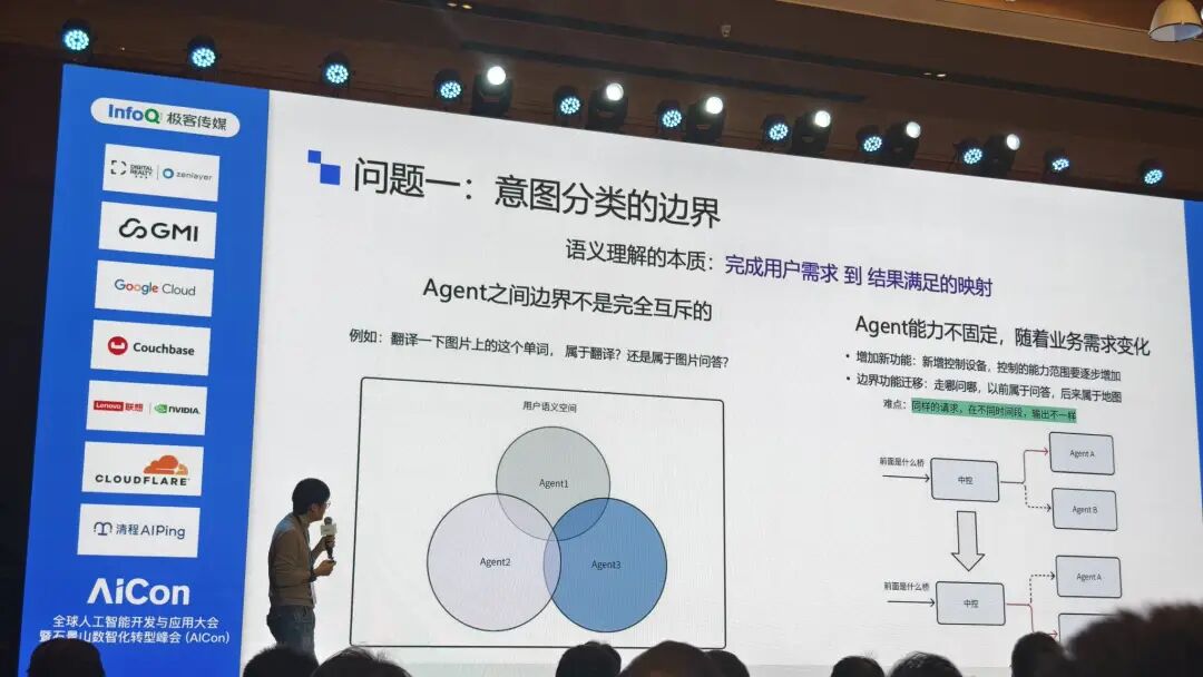 企业AI应用落地的一些思考和记录 配图 2