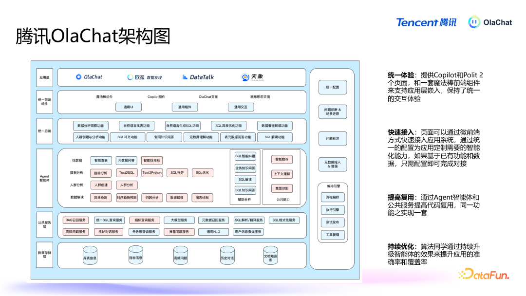 腾讯基于 LLM 的智能数据分析平台 OlaChat 的落地实践 配图 17