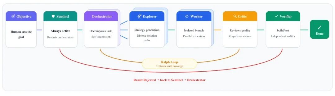 Google重磅发布Teamwork，最新的多智能体研究！ 配图 4