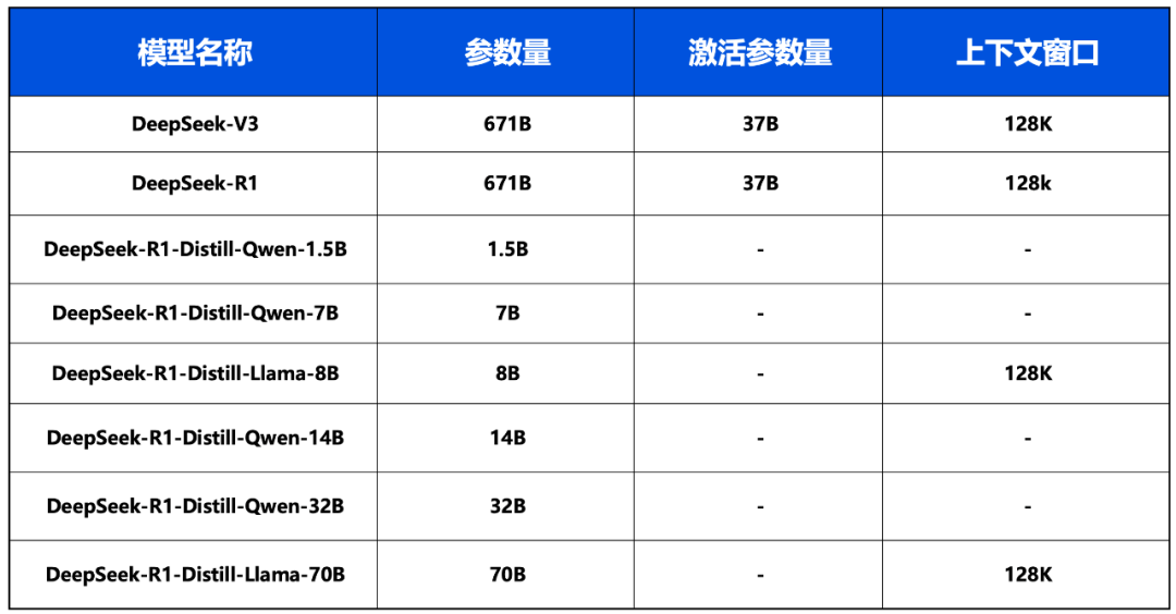 TI-ONE时间 | 全网最详细DeepSeek部署操作指南
