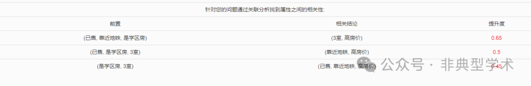 2024 AIGC应用落地年我们的ChatBI让大模型不仅仅停留在聊天 配图 8