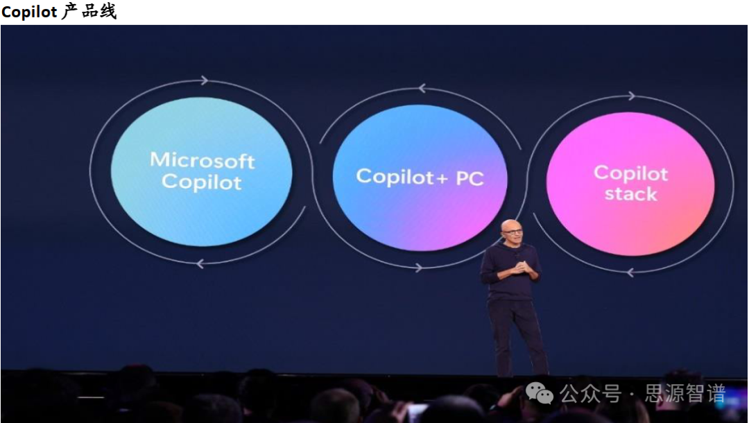 “AI+”赋能新质生产力-互联网行业军备竞赛 配图 5
