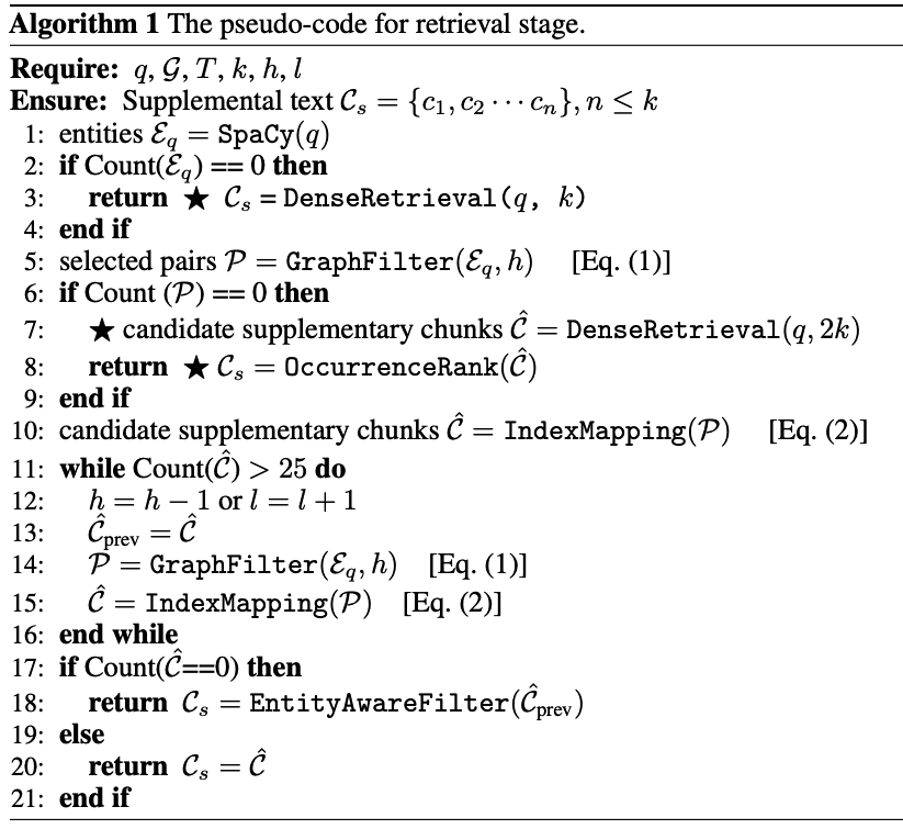 E²GraphRAG：图结构 RAG 的效率 “加速器” 配图 3