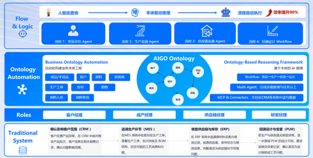 工业AI