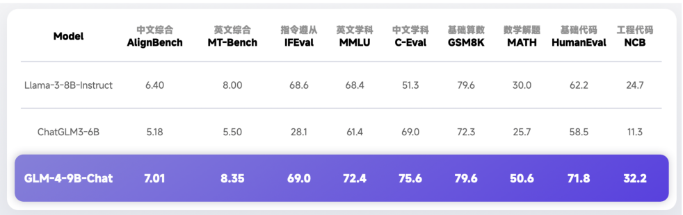 魔乐社区（Modelers）：大模型应用落地的极简路径！ 配图 38