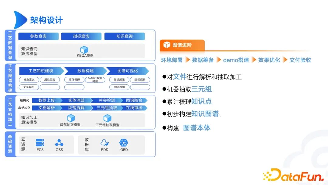 行业落地分享：大模型与工业知识图谱 配图 8