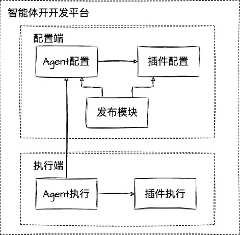 彻底爆了！一文吃透AIGC、Agent、MCP的概念和关系 配图 6