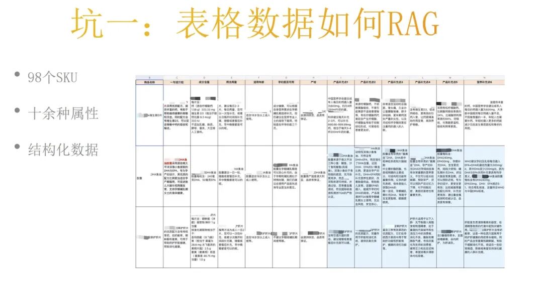 深度解析RAG技术在大模型时代的原理与实践 配图 15