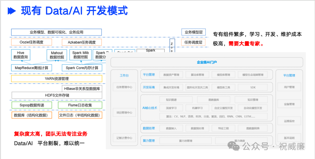 使用大模型只需要像对接数据库一样，你喜欢了么 配图 3