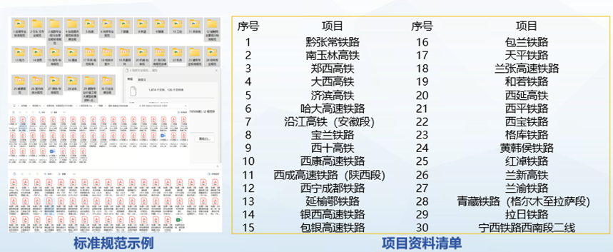 铁一院｜铁路工程设计AI大模型技术梳理 配图 4