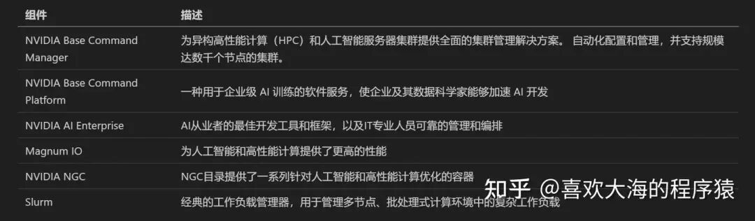 浅谈英伟达 DGX SuperPod 配图 3