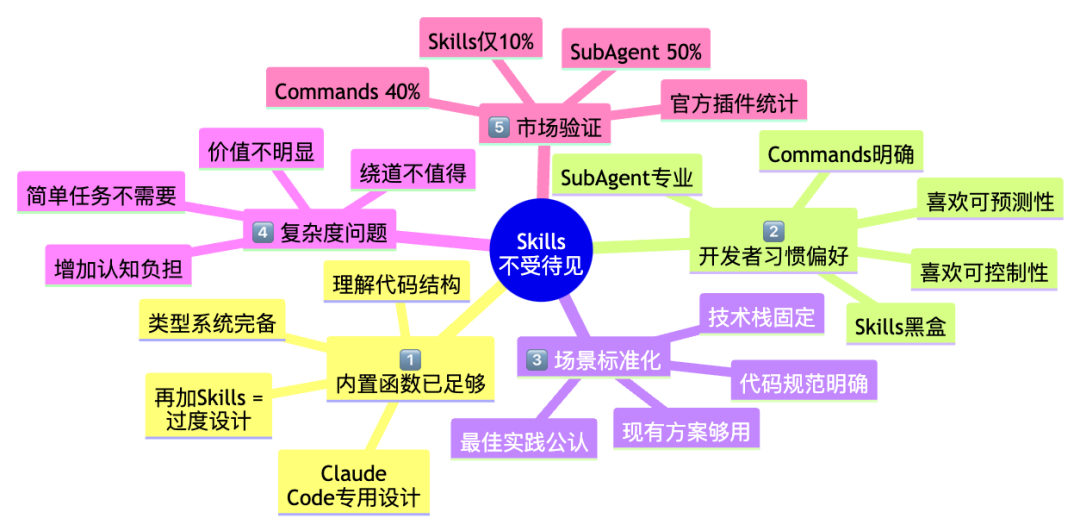 Skills：从编程工具的配角到Agent研发的核心 配图 4