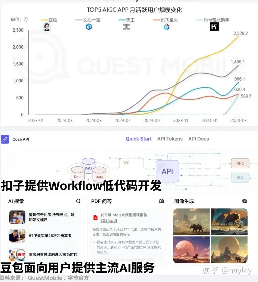 国产AI大模型行业分析（上）- 国产大模型现状 配图 8