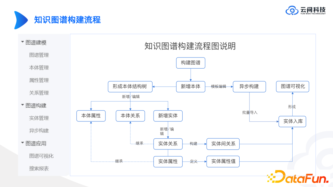 图谱实战 | 工业知识图谱进阶 配图 7