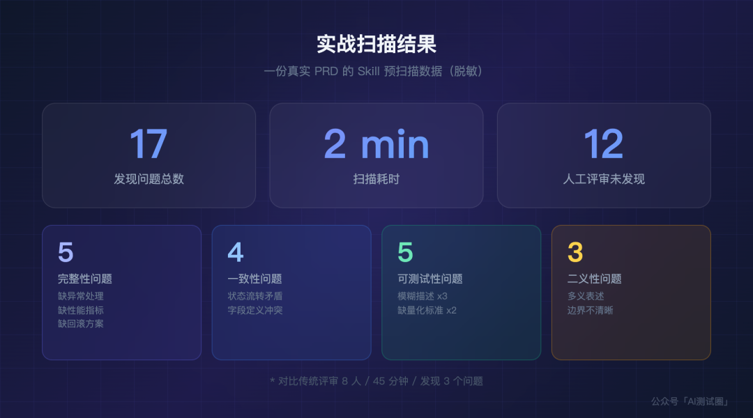 需求评审 Skill：让 AI 帮你在评审会前找到 15 个问题 配图 3