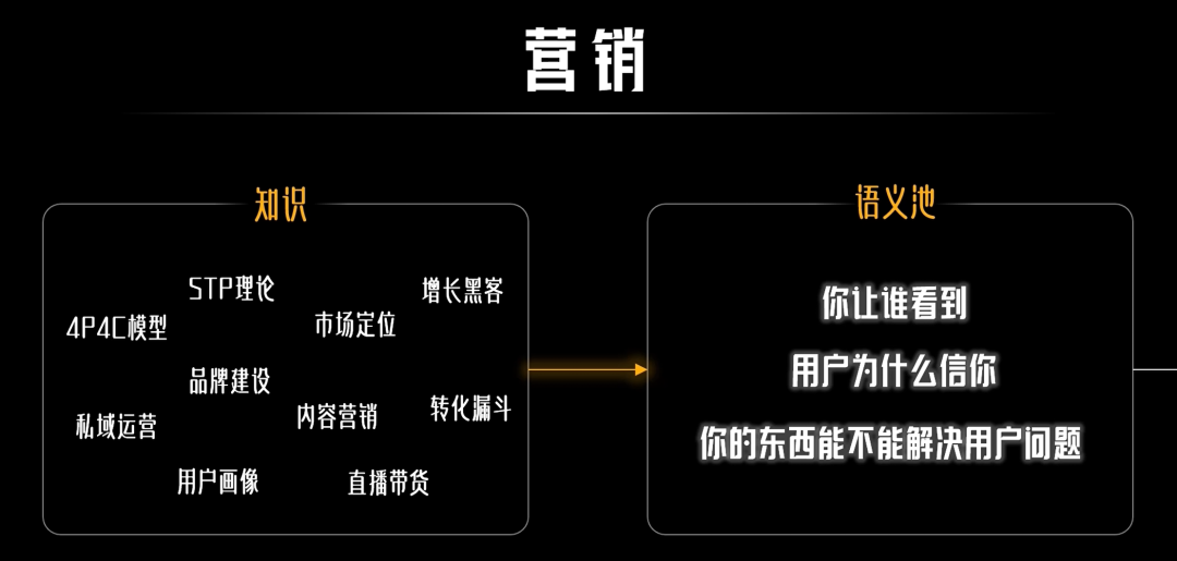 【元逻辑】如何用元逻辑搭建知识体系？ 配图 6